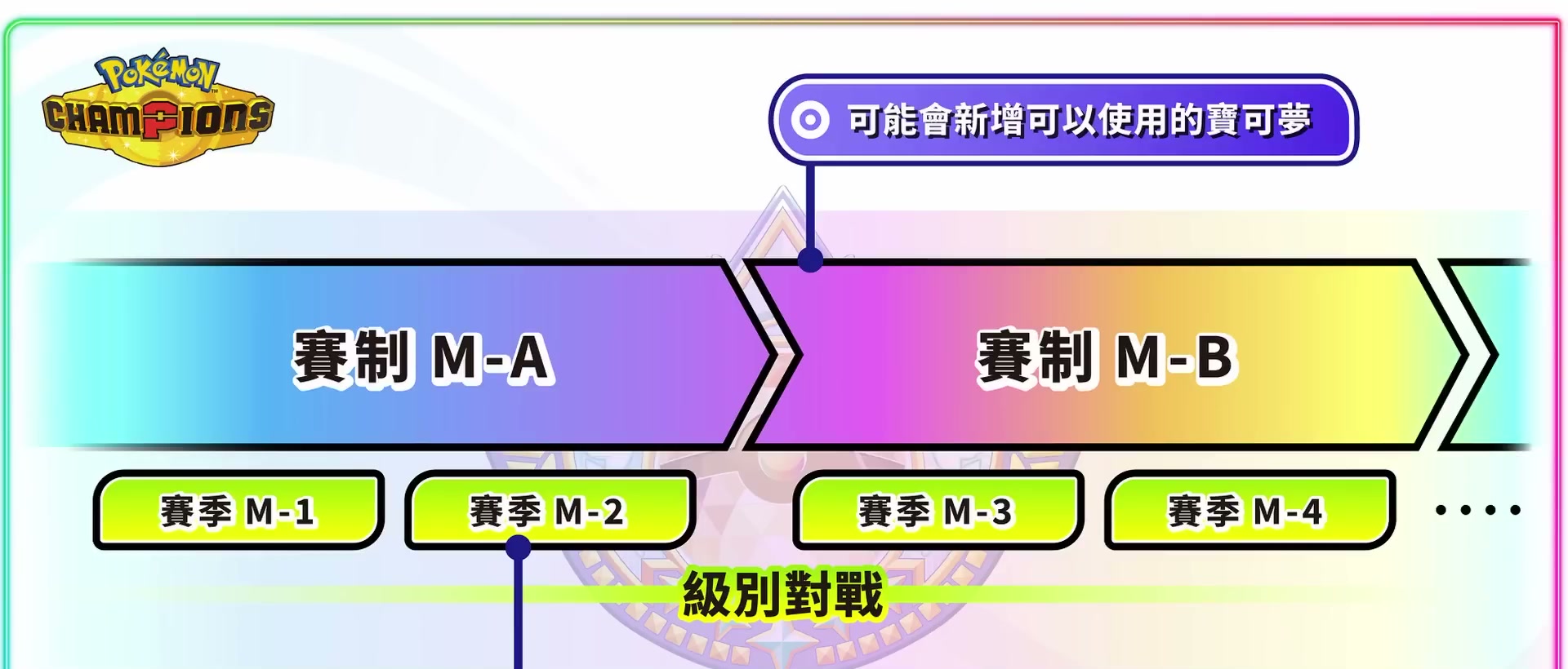 賽季規則 章節截圖