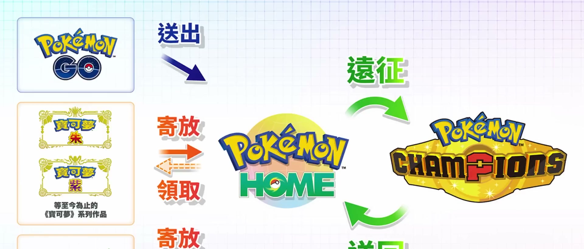 連動機制 章節截圖