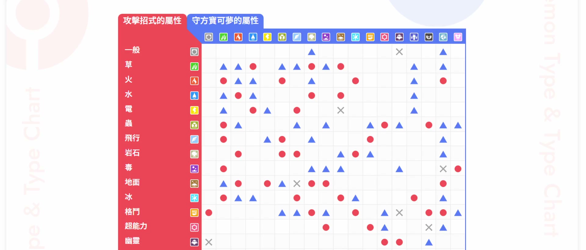 屬性相剋 章節截圖